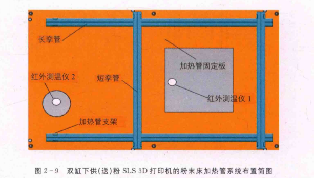 3D打印加熱系統 3D打印加熱系統
